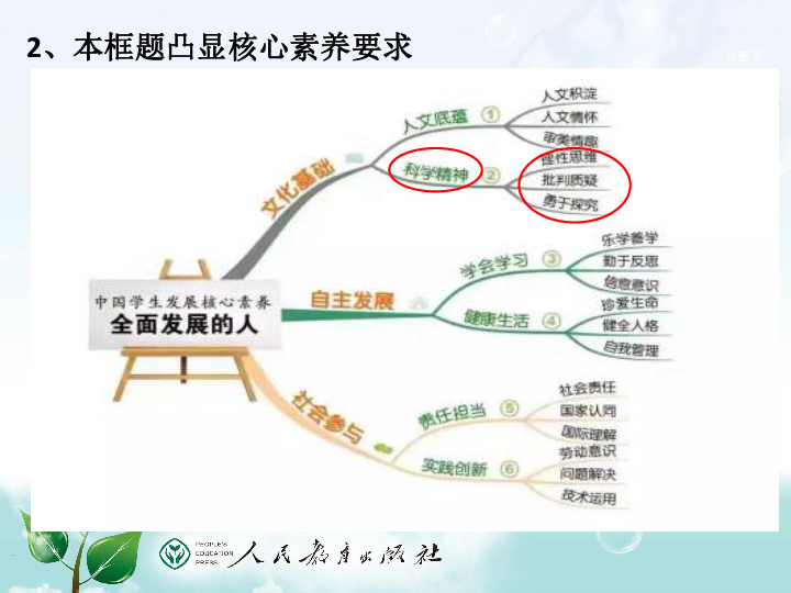 人教版道德与法治七年级下册成长的不仅仅是身体课例分析课件