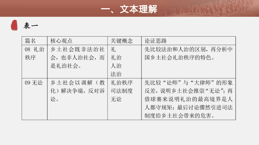 高中语文统编版必修上册《乡土中国》第五课时《礼治秩序与无讼现象》