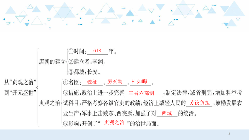 2021年中考历史复习课件中国古代史隋唐时期繁荣与开放的时代48张ppt