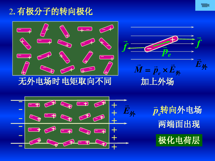 2020年高中物理竞赛电磁学静电场和稳恒电场电介质的极化含真题共13张