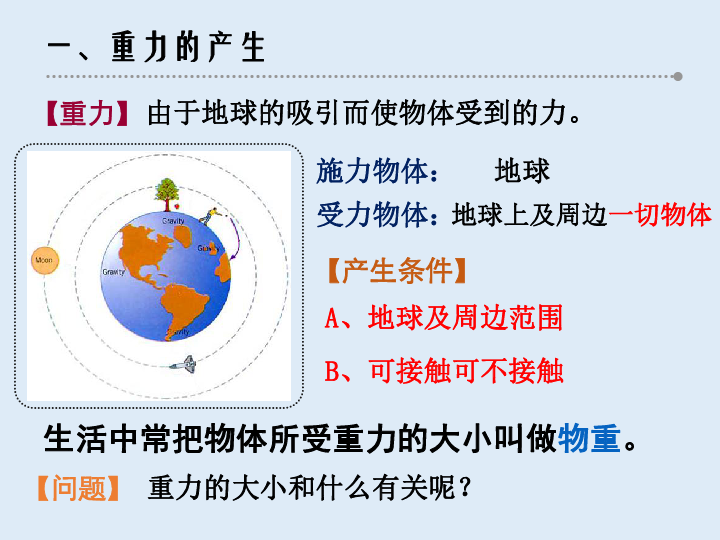 年苏科版八年级下册第八章82重力力的示意图第一课时课件共13张ppt