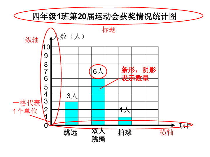 四年级上册数学课件62条形统计图西师大版2014秋共17张ppt