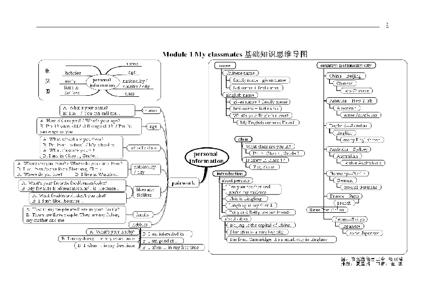 2013最新外研版七年级英语上册module1myclassmates话题思维导图与