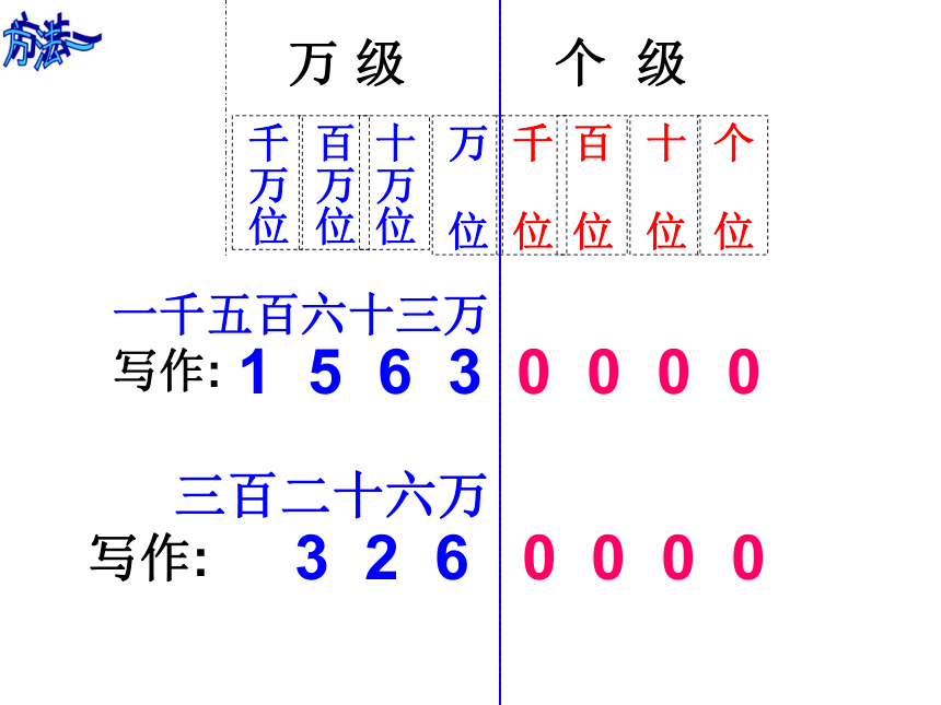 千位万位百万位千万位个位百位十万位亿位把上面的数位顺序表补充完整