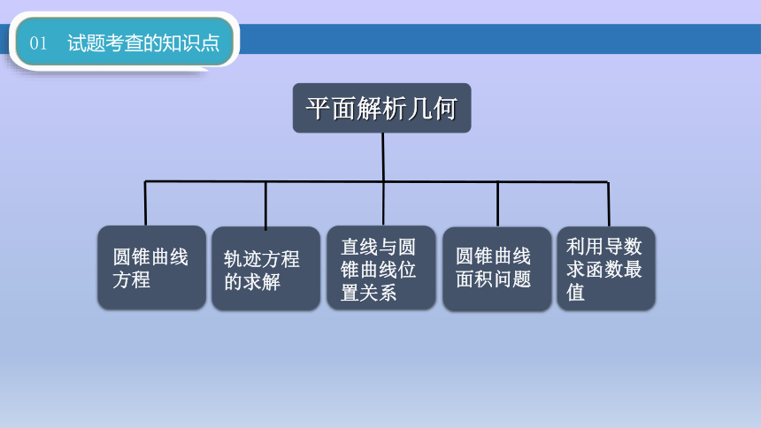 解题比赛之平面解析几何课件21张ppt2020年度数学教师教学能力比赛