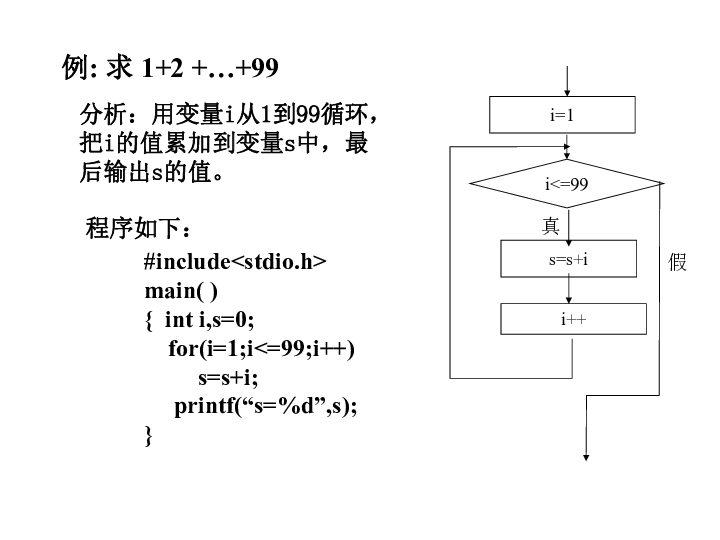 for循环语句课件