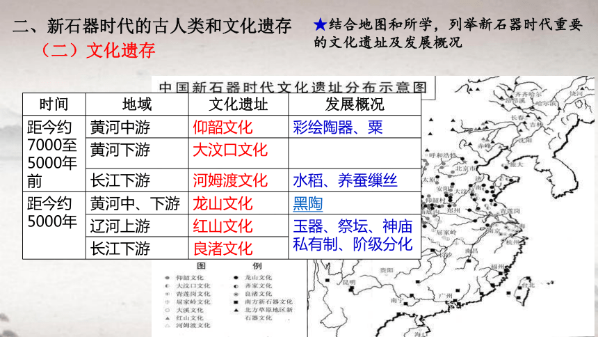 20212022学年统编版必修中外历史纲要上册第1课中华文明的起源与早期