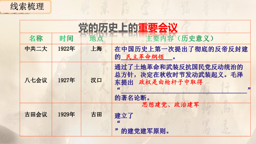 党的历史上的重要会议中国共产党从1921年成立到现在,走过了100年的