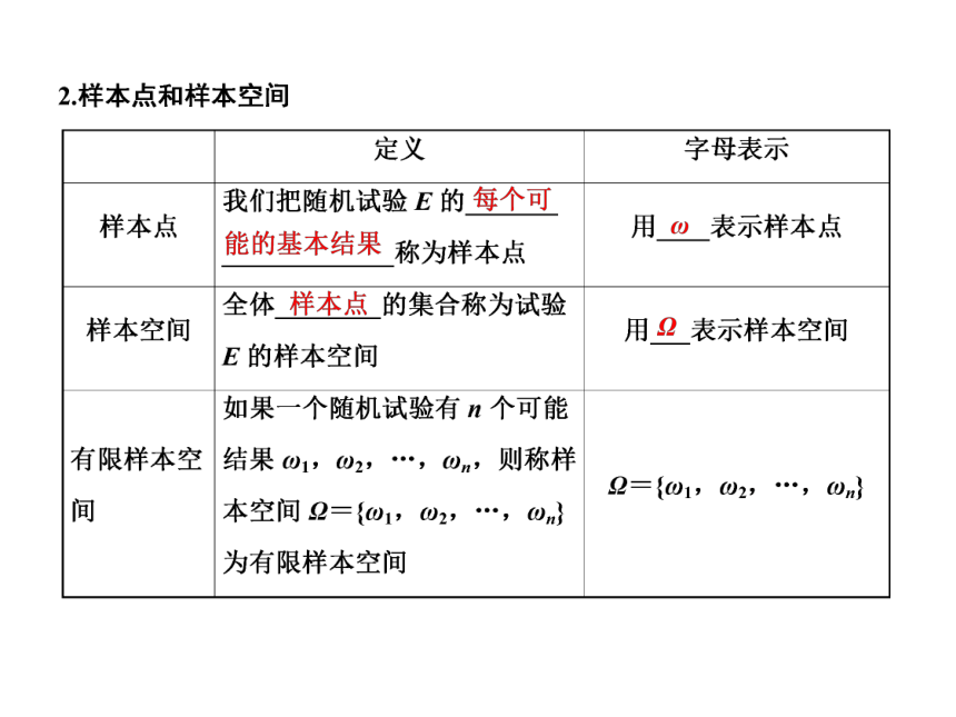 1 有限样本空间与随机事件 课件(共27张ppt)-2020-2021学年高一下学期