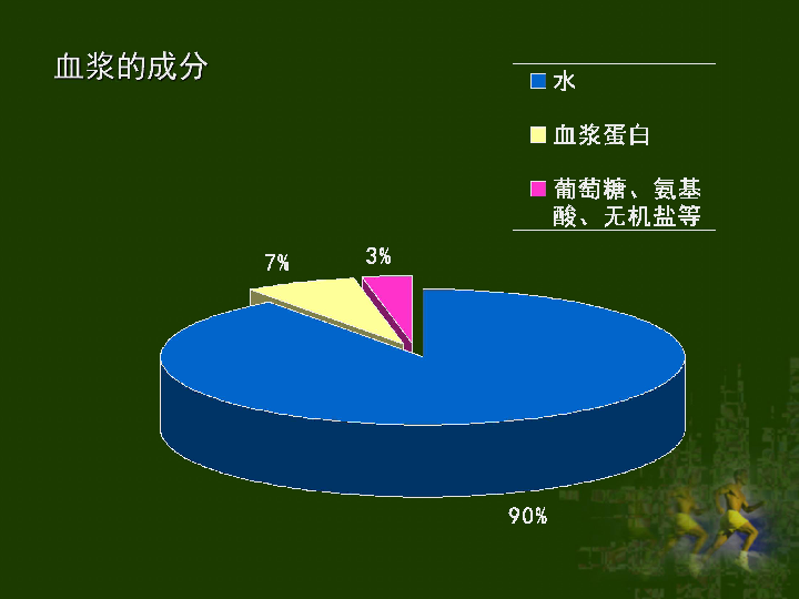 血液血液的成分