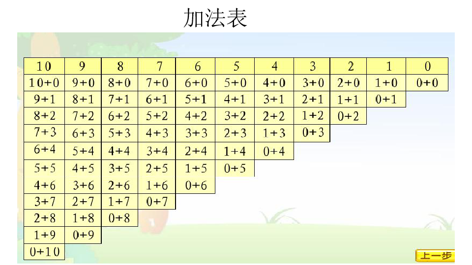 北师大版小学一年级数学上3做个减法表课件