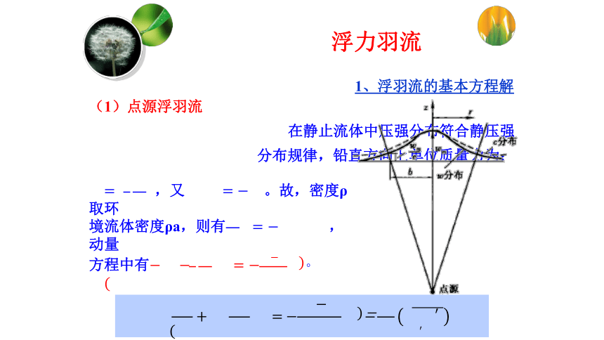 20212022学年高二下学期物理竞赛生态力学浮力羽流课件16张ppt