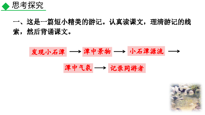 10小石潭记探究积累课件19张ppt