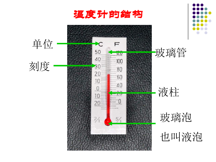 1温度计的秘密课件25张ppt