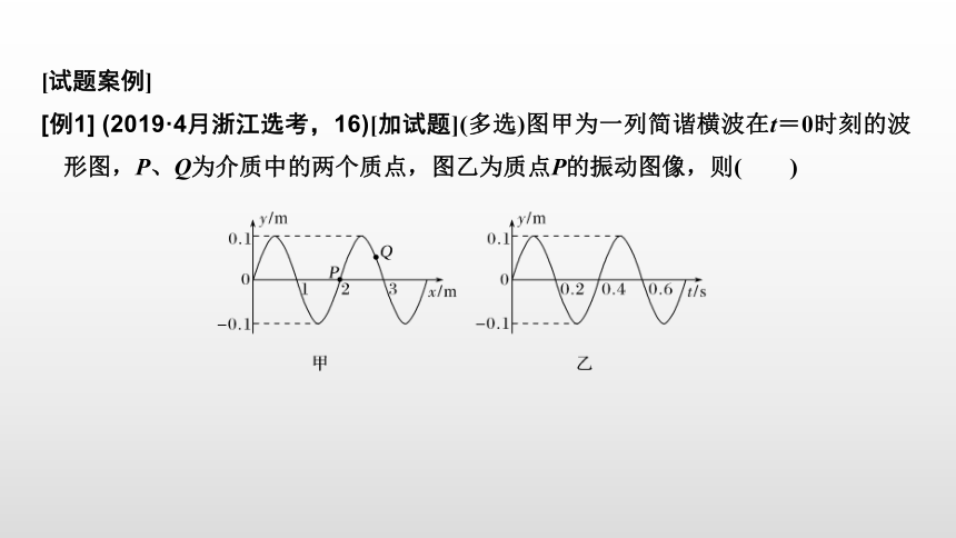 人教版(2019)高中物理 选择性必修第一册 拓展课 振动图像与波的图像