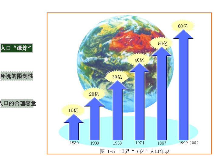 第二节 人口合理容量