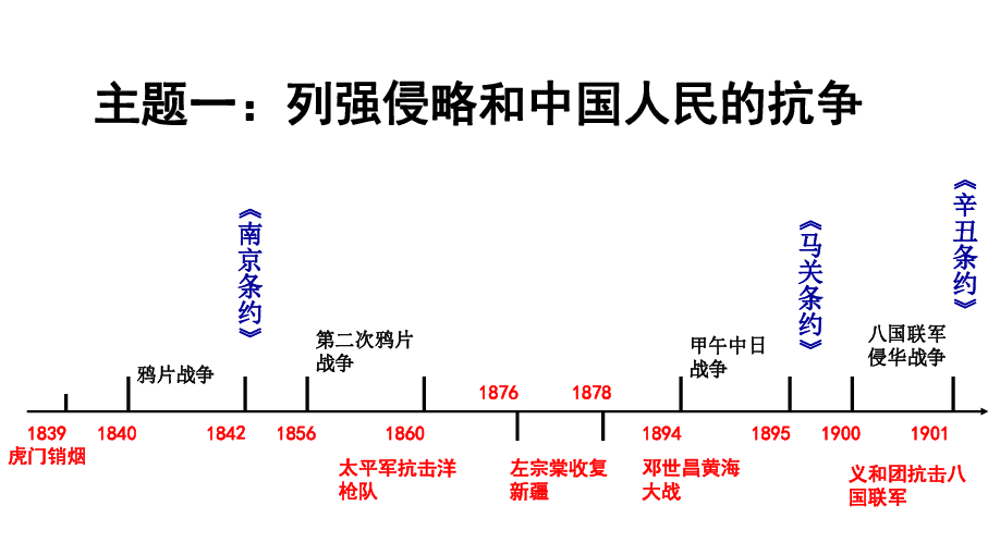 2015年中考历史主题复习课件列强侵略与反抗共39张ppt