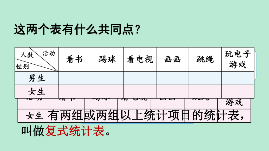 人教版三年级数学下册31复式统计表课件15张ppt