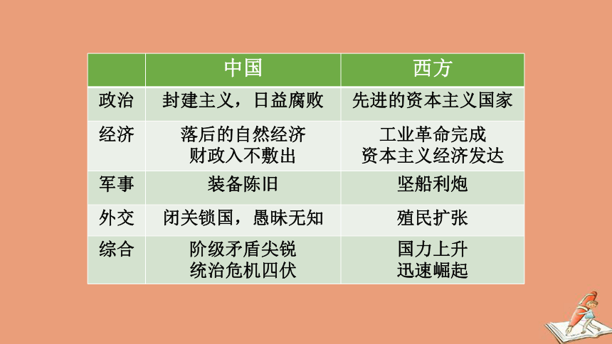 (共17张ppt)第16课两次鸦片战争一,19世纪中期的世界与中国马戛