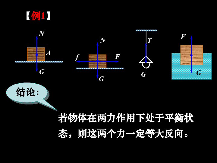 共点力作用下物体的平衡