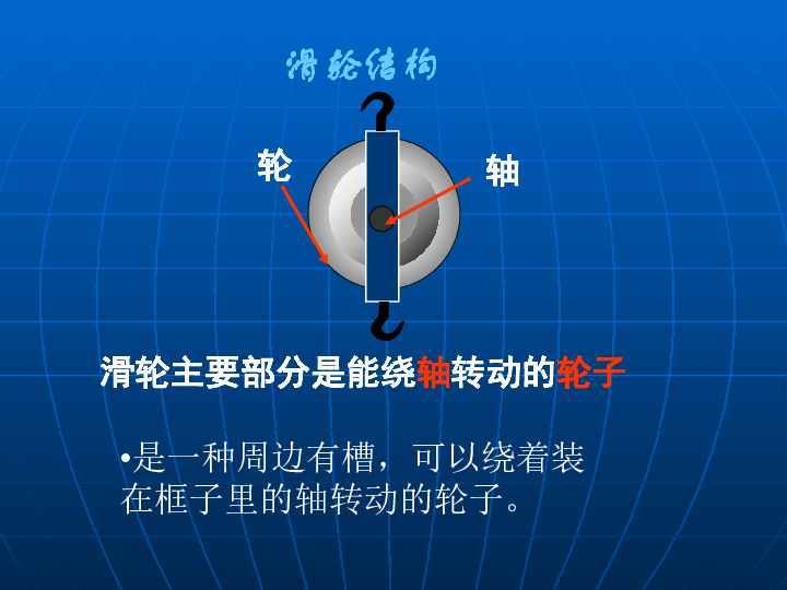 (共15张ppt)滑轮结构滑轮主要部分是能绕轴转动的轮子是一种周边有槽