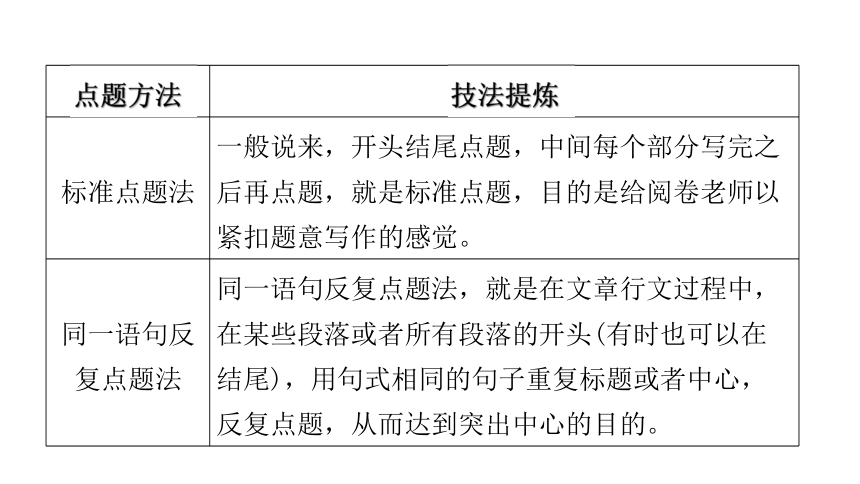 第四部分 写作第三节 中考作文高效提分技法第六讲 点题 讲练课件