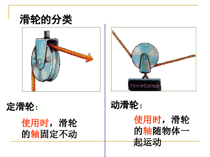 滑轮