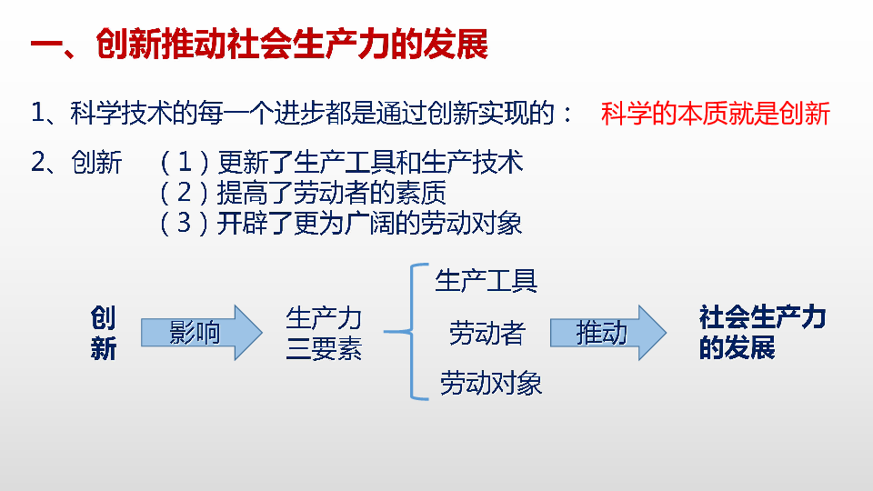 高中政治人教版必修四102创新是引领发展的第一动力共16张ppt