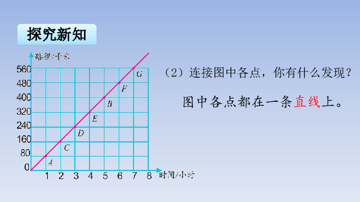 六年级下册数学课件第六单元第2课时认识正比例的图像苏教版共20张ppt