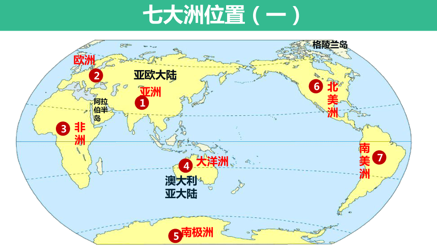 【2021年中考地理湘教版 重点知识 复习】七年级上册第二章第二节世界