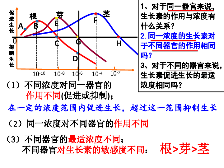 人教版必修3第3章第1节植物生长素的发现课件共42张ppt