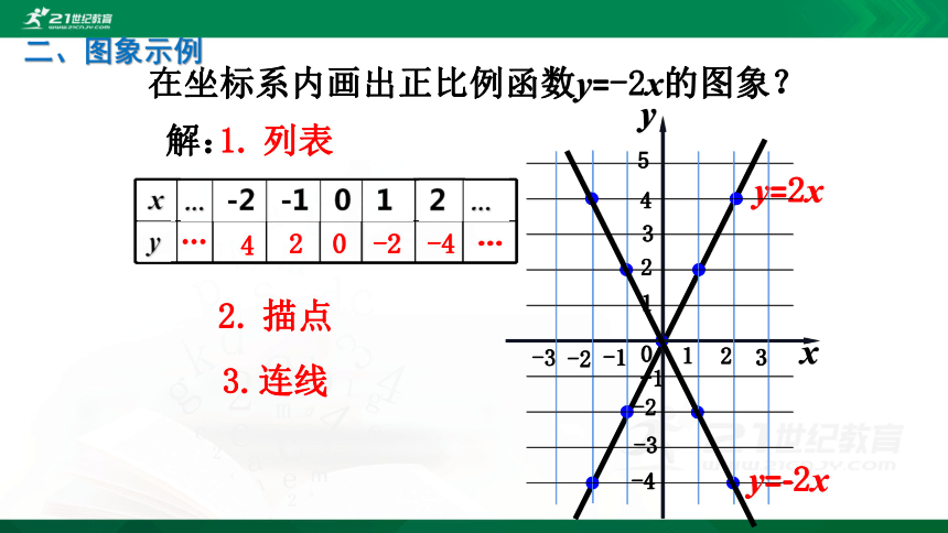 43一次函数的图象第一课时正比例函数的图像课件共22张ppt