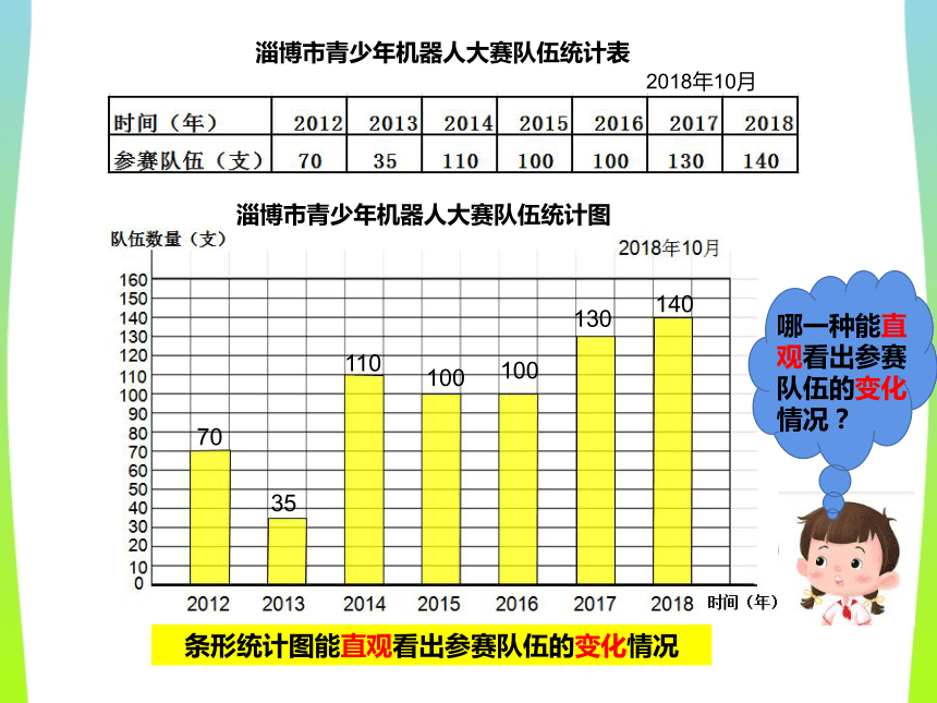 青岛版四年级下册数学折线统计图课件共17张ppt