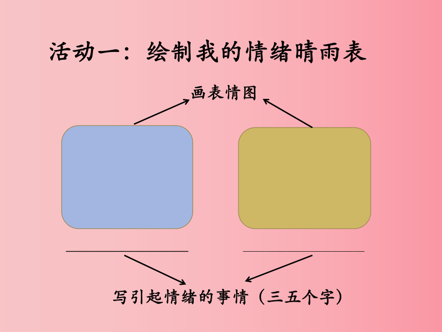 五年级上册心理健康教育课件-情绪的天空 全国通用(共11张ppt)