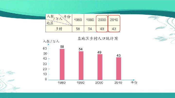 人教版数学四年级下册8.3 复式条形统计图(课件24张ppt)