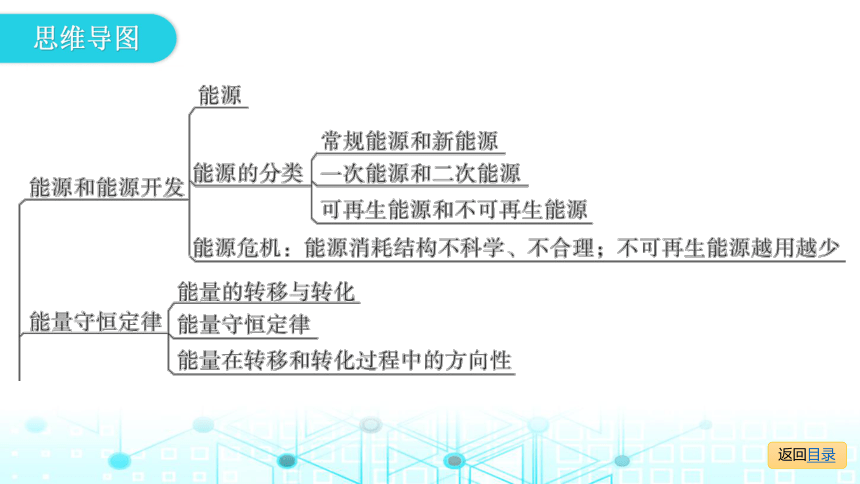 初中物理 中考专区 一轮复习 课件        第一部分 教材梳理第二十章