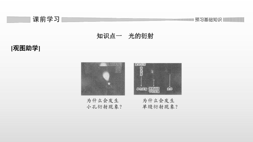 人教版(2019)高中物理 选择性必修第一册 第4章 第5节 光的衍射课件