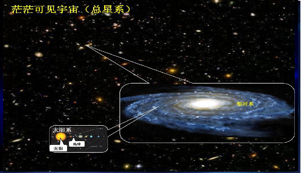 10宇宙生命之谜 课件(共43张ppt)