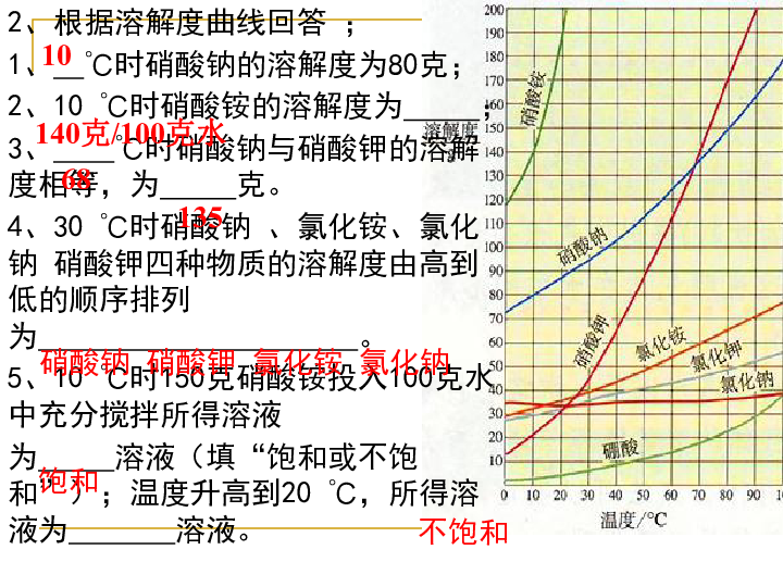 3 水是常用的溶剂 第三课时物质在溶解过程中的能量变化活动:水温