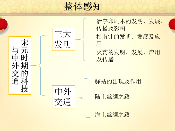 第13课 宋元时期的科技与中外交通 课件(20张)