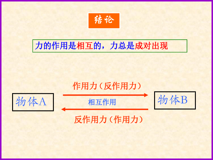 高中物理粤教课标版必修一第六节作用力与反作用力1共22张ppt