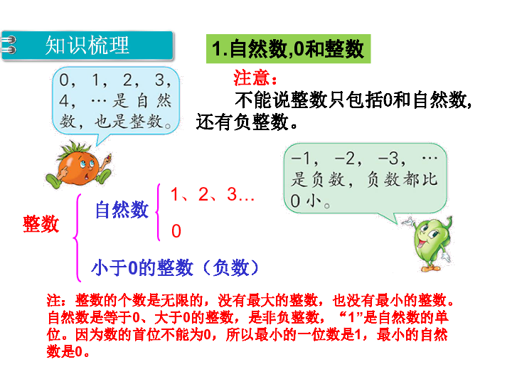 苏教版小学六年级下册数学课件第七单元总复习第1课时整数小数的认识