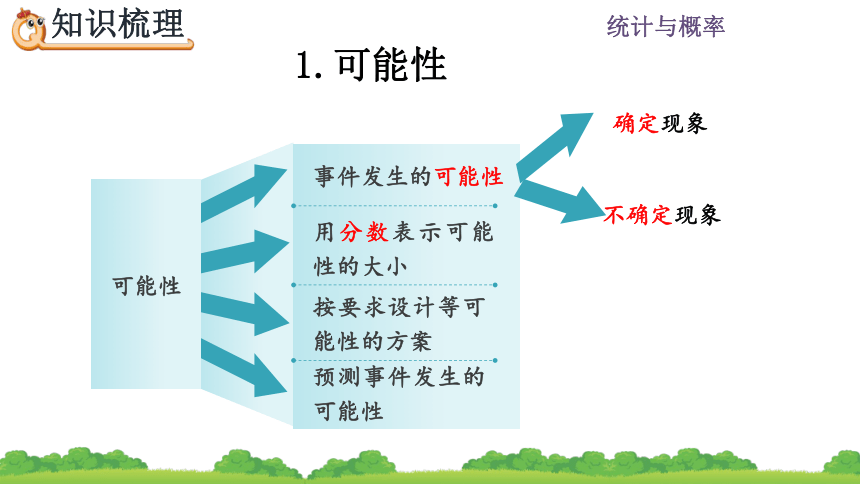 小学数学人教版六年级下册数学课件632可能性课件16张ppt