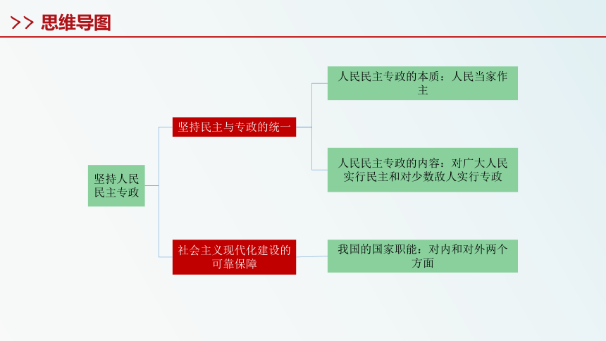 统编版高中政治必修3 政治与法治 课件 4.