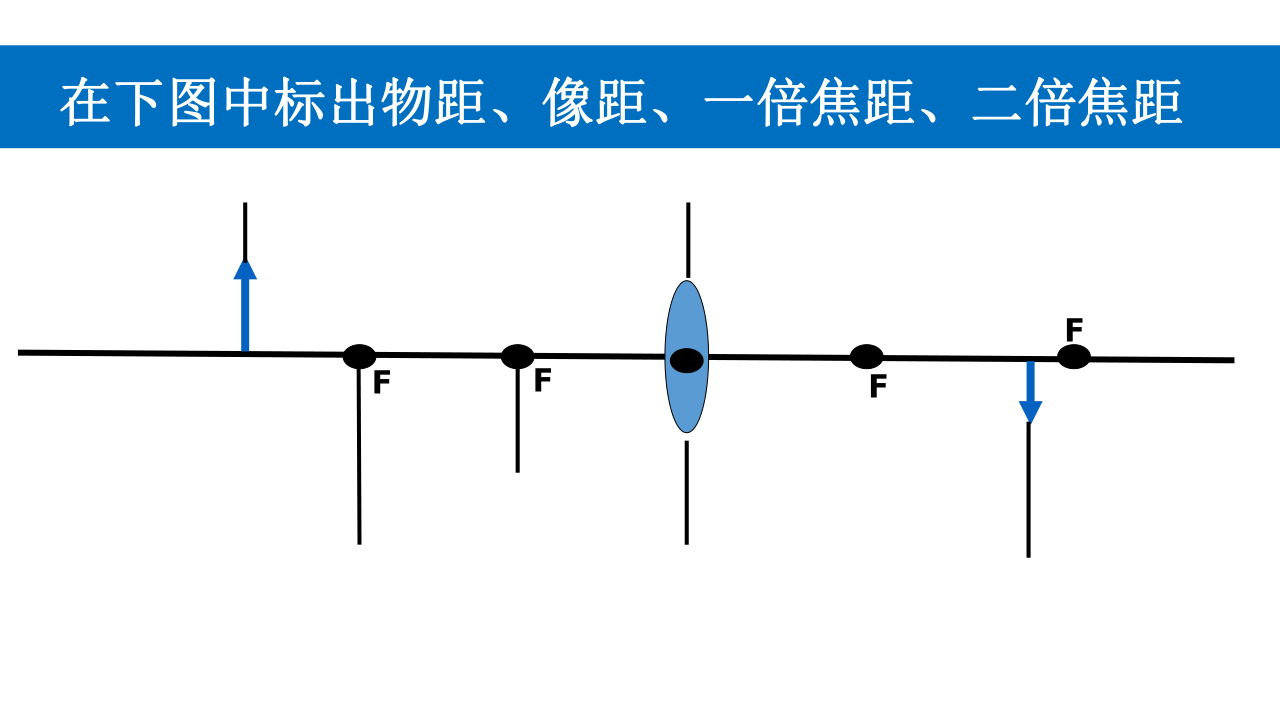 像距,一倍焦距,二倍焦距合作探究(提出问题)提出问凸透镜所成像的大小