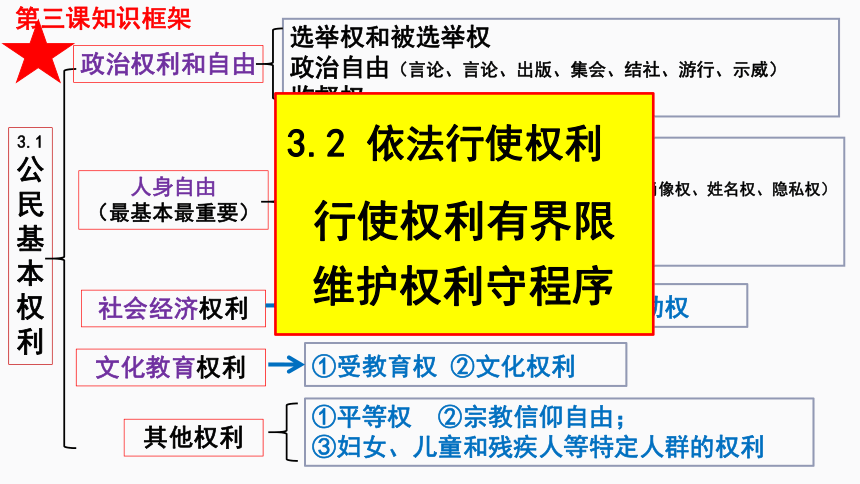 第二单元理解权利义务复习课件37张ppt