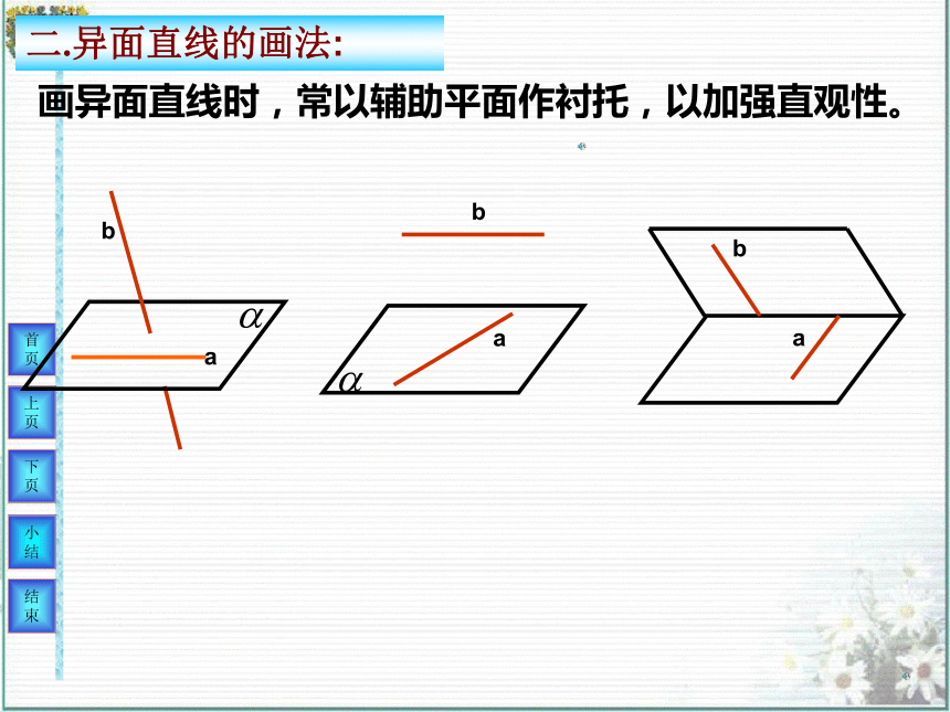 异面直线的概念和判定