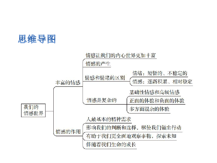 第五课品出情感的韵味课件共36张ppt