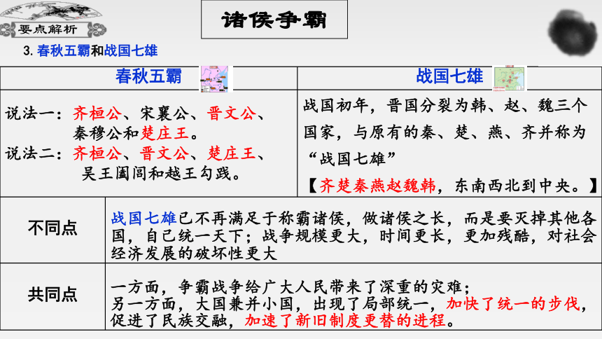 政治上诸侯争霸与变法运动3.礼乐制2.分封制1.武王伐纣灭商建西周3.