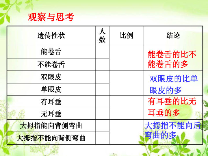 第二节人的性状和遗传课件111ppt